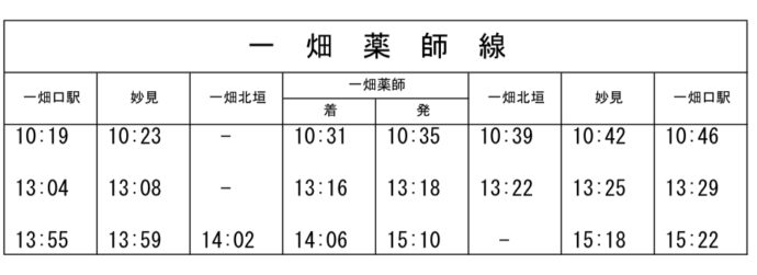 平田生活バスの時刻表