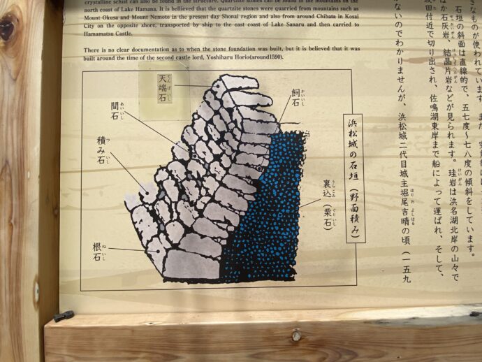 浜松城の石垣の説明板