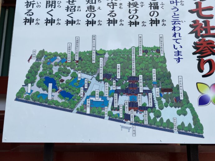 七社まいりの看板